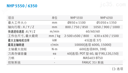 智能化设备及配件设计 以NHP 5550/6350系列为例的集成化创新与未来展望