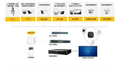 弱电系统拓扑图及设备图 深入解析智能化设备及配件设计
