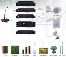 弱电智能化设计实操大课 从入门到精通，仅需199元